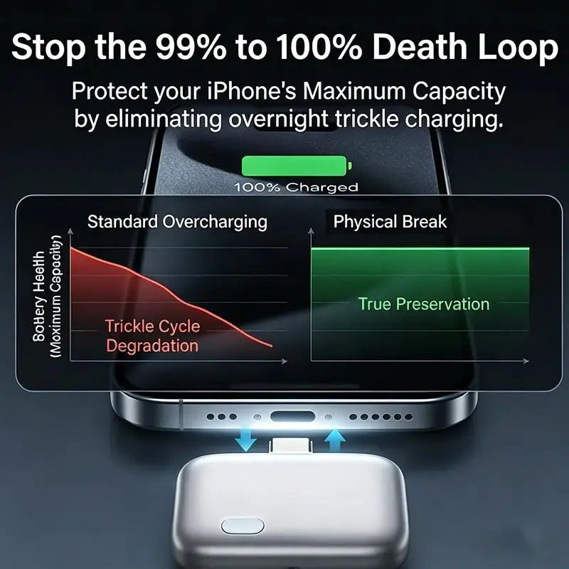 HEXIBII 140W Physical-Disconnect Battery Guard, Auto Eject Charger,Smart Auto Stop Charging Protector, Full Battery Auto Disconnect, Anti-Overcharge Protection for Safe Overnight Charging, Overcharge Protection, Universal for Phones, Laptops & Tablets